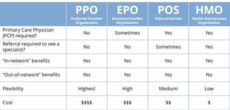 Health Investment Plan Hip Ppo