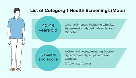 Health Is Wealth Guide To Subsidised Health Screening For 5 Or Less In Singapore