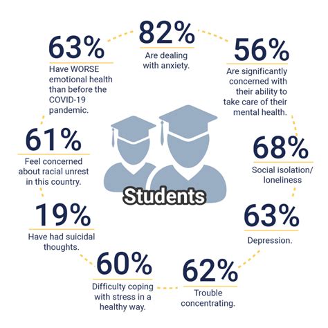 Health Issues Among College Students