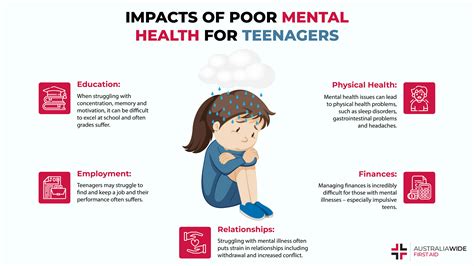 Health Issues That Affect Adolescents