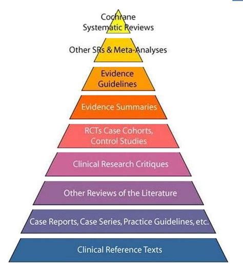 Health Library Evidence Based Information