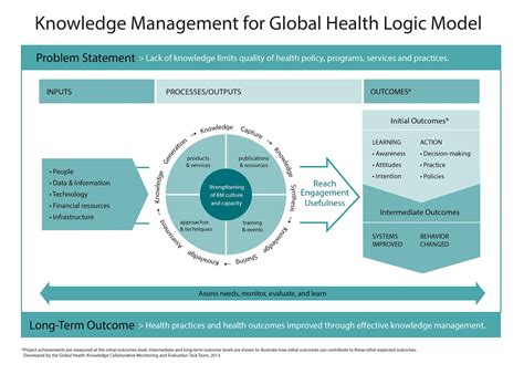 Health Logic Login