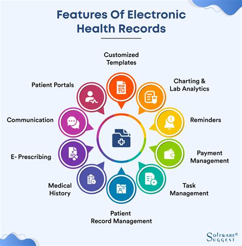 Health Management Information System Tools