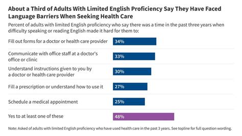 Health Meaning In Other Languages