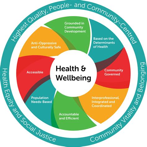 Health Models