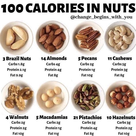 Health Nut Nutrition Instagram