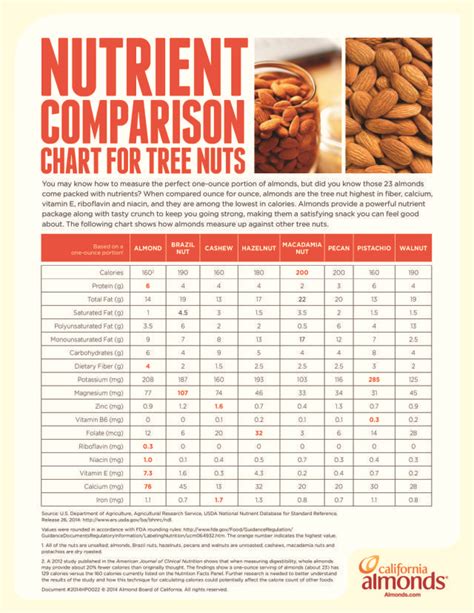 Health Nut Nutrition Shop