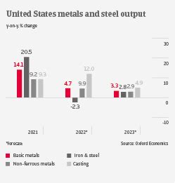 5 Ways US Steel Thrives