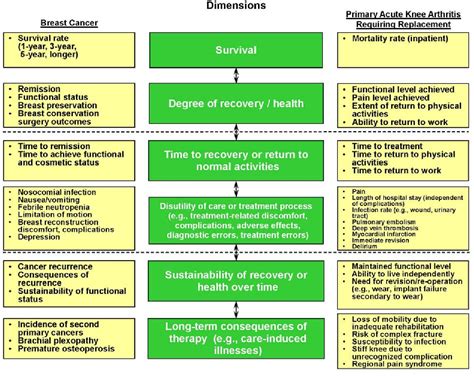 Health Outcomes Examples