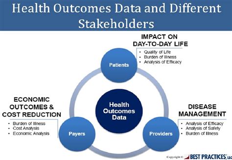 5 Ways Improve Health Outcomes