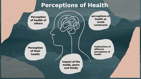 Health Perception Model