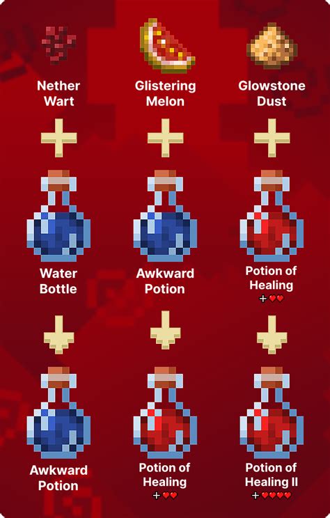 Health Potion Minecraft