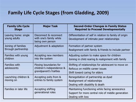 Children Health Problems Throughout Life