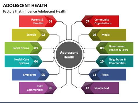 Health Problems Of Adolescent Ppt