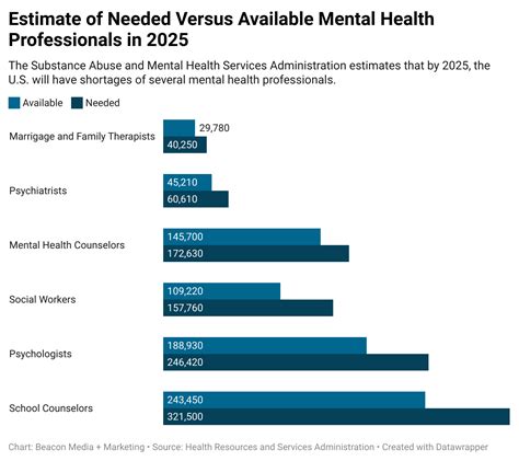 Health Professional Shortage Areas Mental Health Common Ground Health