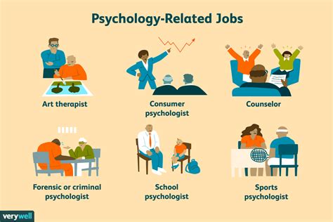 Health Psychologist Job Opportunities