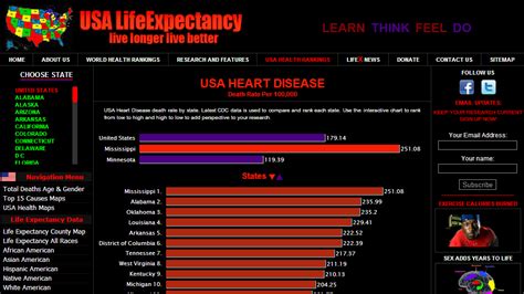 Tennessee Health Rankings