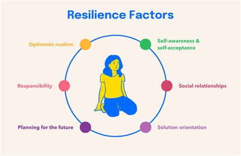 Health Resilience Meaning