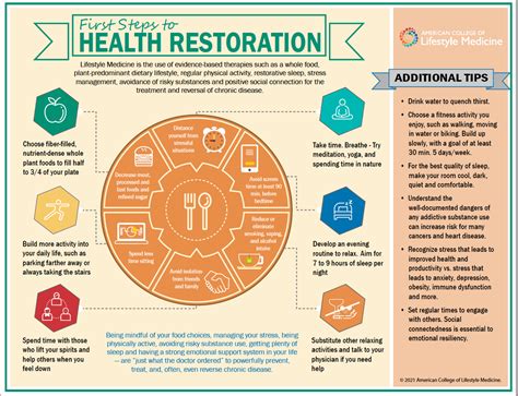 Health Restoration Definition