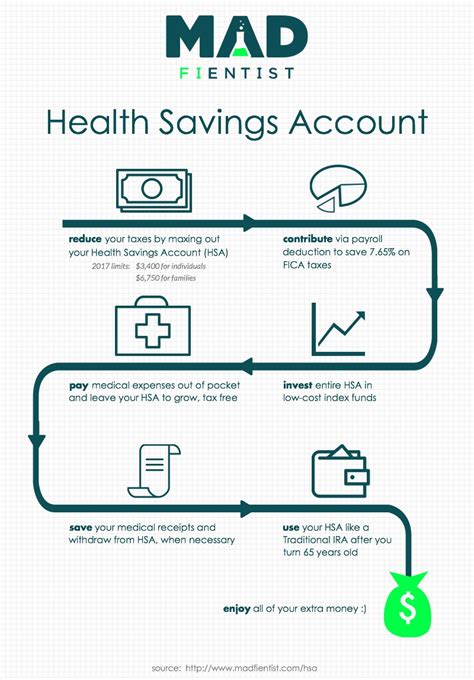 5 Health Saver Benefits