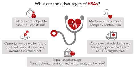 Health Savings Account Habits Fidelity