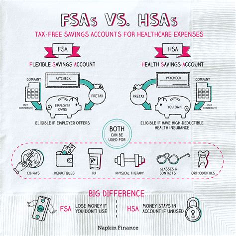 HSA vs FSA: Which is Better