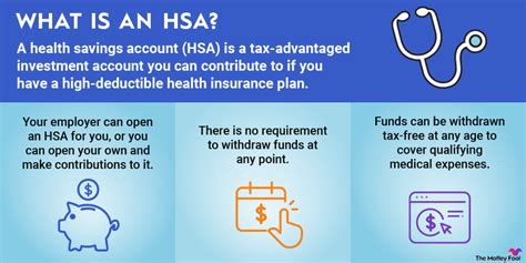 Health Savings Accounts Hsas Explained The Motley Fool