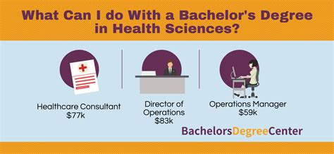 Health Science Bachelor Degree Careers