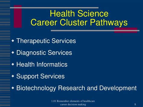 Health Science Career Cluster