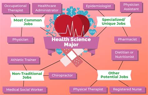 Health Science Career Examples