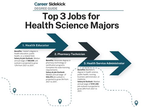 Health Science Degree Jobs