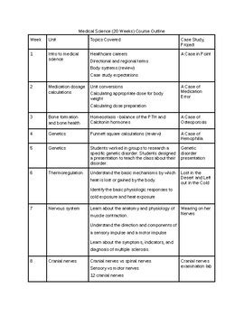 Health Science Outline