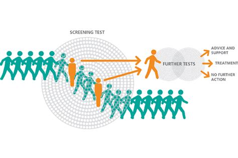 Health Screening Uk