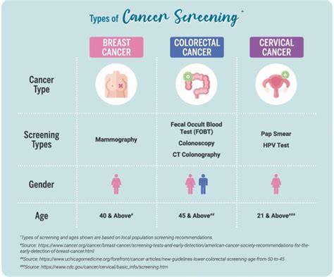 Surgery Health Screenings Made Easy