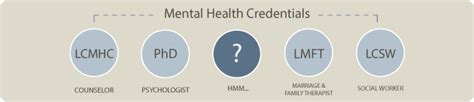 Health Service Psychologist Credential