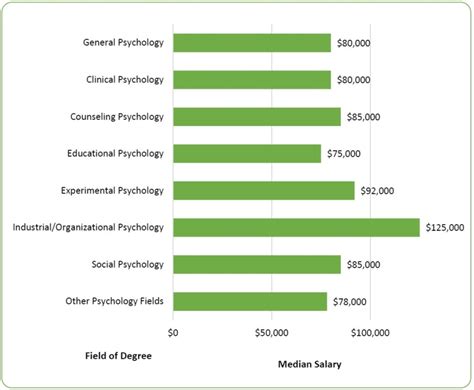 Health Service Psychologist Salary