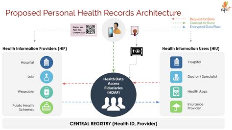 Health Stack Archives Productnation