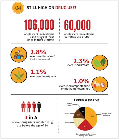 Health Survey 2022