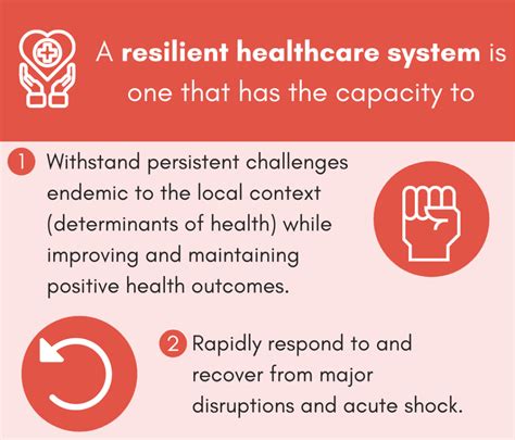 Health System Resilience