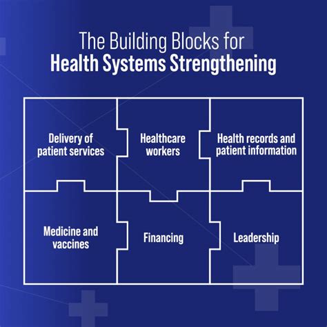 Health System Strengthening Framework