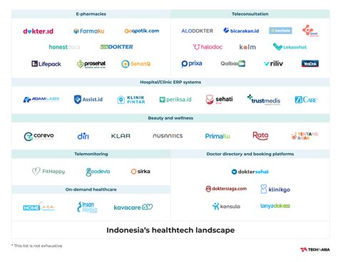 Health Tech Indonesia