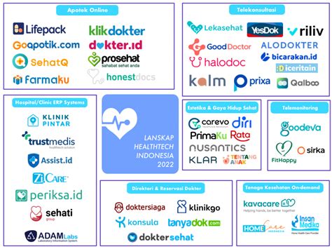 Health Tech Startup Indonesia