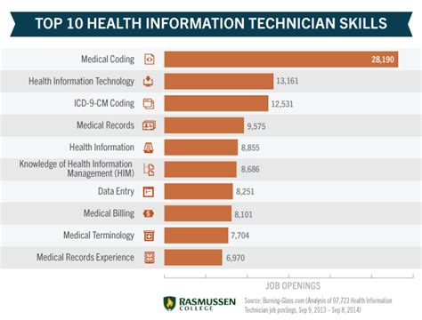 5 Health Tech Jobs