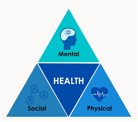 Health Triangle Mental