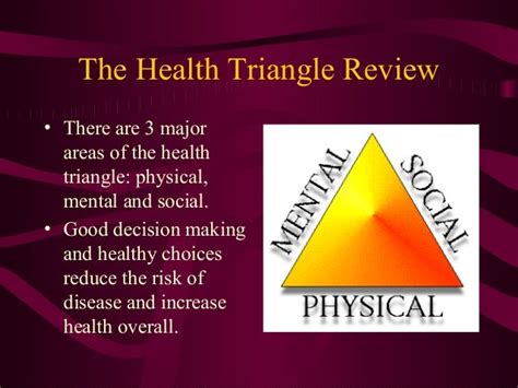 Health Triangle Physical Examples