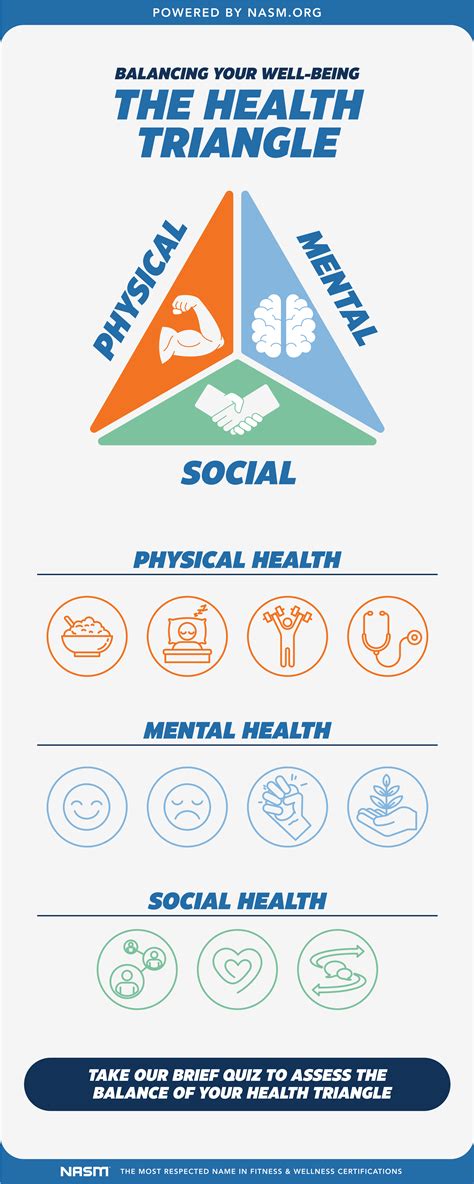 Health Triangle Template