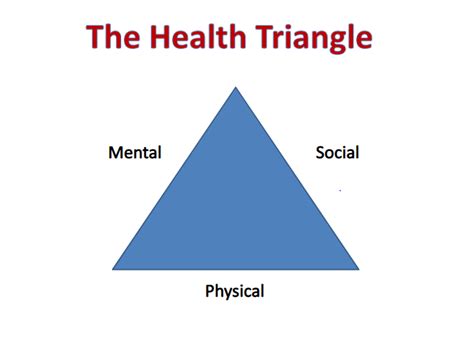 3 Ways Health Triangle