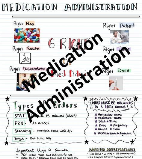 Healthcare Administration Study Guide