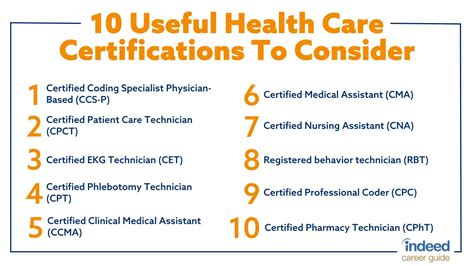 Healthcare Certifications In Demand