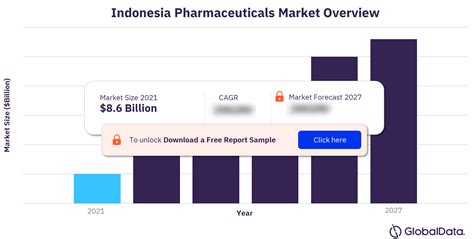 Healthcare Company In Indonesia